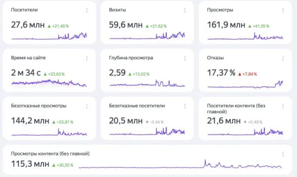 Сплетник выставлен на продажу Сплетник выставлен на продажу
