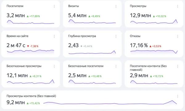 Сплетник выставлен на продажу Сплетник выставлен на продажу